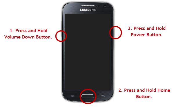 Recovery Mode Samsung Galaxy J7